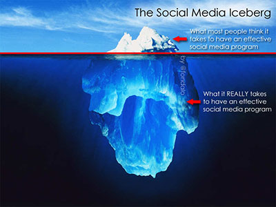 Social Media Iceberg